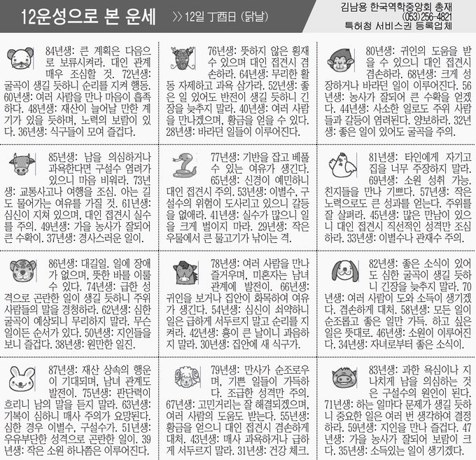 [12운성으로 본 오늘의 운세] 12일 丁酉日 (닭날) (오늘의 띠별 운세) (생년월일운세)