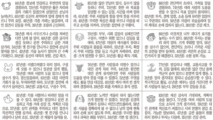 [12운성으로 본 오늘의 운세] 8일 癸亥日 (돼지날) (오늘의 띠별 운세) (생년월일 운세)