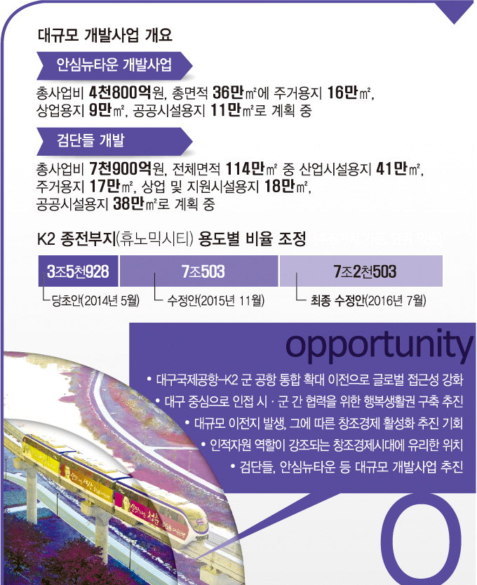 [대구 SWOT 분석]  기회-인재 육성 기능 뛰어나 창조경제 유리