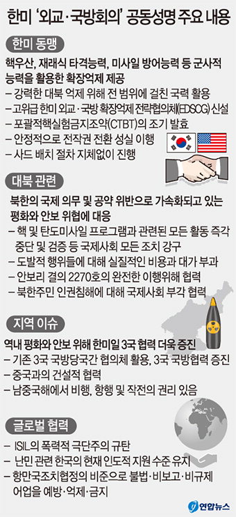 케리 “민생목적 北석탄거래도 차단 모색”…韓美‘2+2회의’공동성명 발표