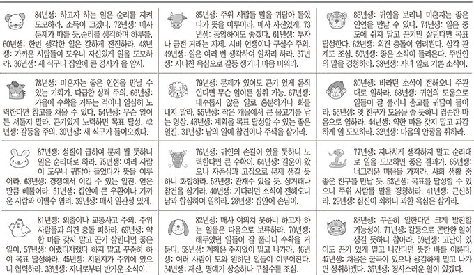 [12운성으로 본 오늘의 운세] 19일 乙巳日 (뱀날) (오늘의 띠별 운세) (생년월일 운세)