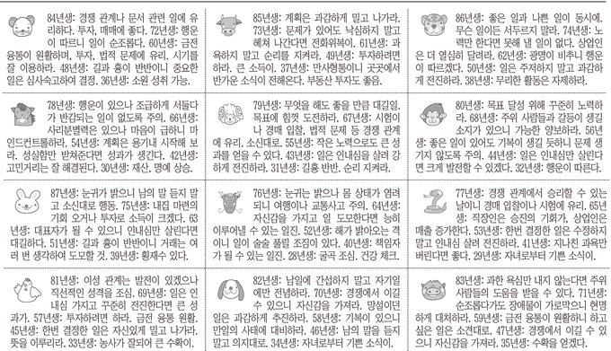 [12운성으로 본 오늘의 운세] 3일 己未日 (양날) (오늘의 띠별 운세) (생년월일 운세)