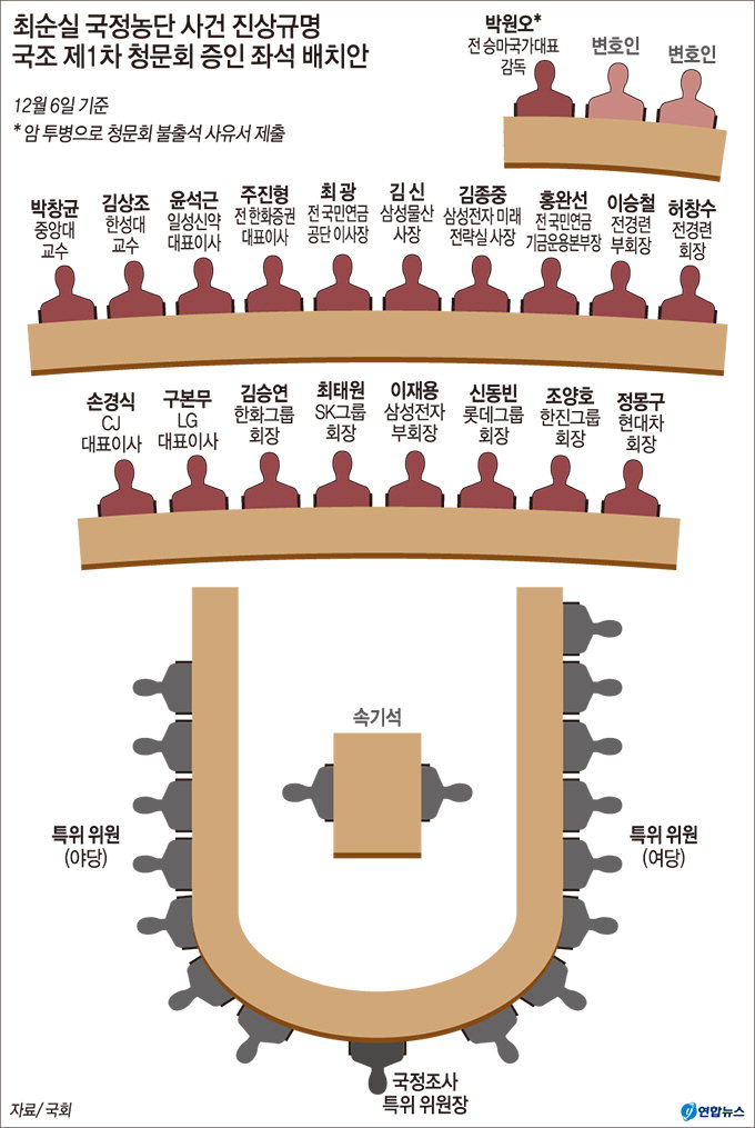 최태원·이재용·신동빈 청문회 ‘중앙 좌석’