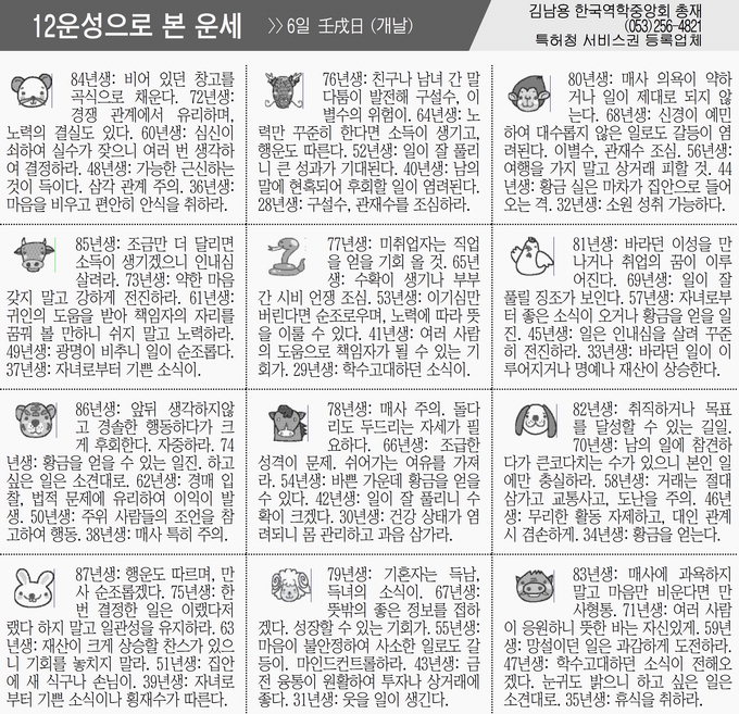 [12운성으로 본 오늘의 운세] 6일  壬戌日 (개날) (오늘의 띠별 운세) (생년월일운세)