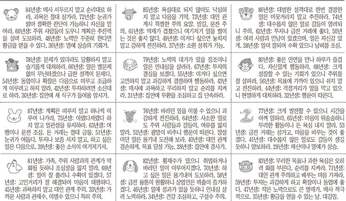 [12운성으로 본 오늘의 운세] 31일 丁亥日 (오늘의 띠별 운세) (생년월일 운세)