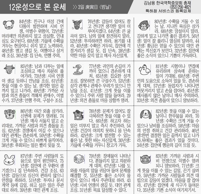 [12운성으로 본 오늘의 운세] 3일 庚寅日 (범날) (오늘의 띠별 운세) (생년월일운세)
