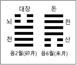 ◆ 역경으로 풀어 본 정유년