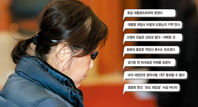 “대통령 개인적인 일이 뭐냐” 묻자 최순실 “사생활 말할 수 없다”