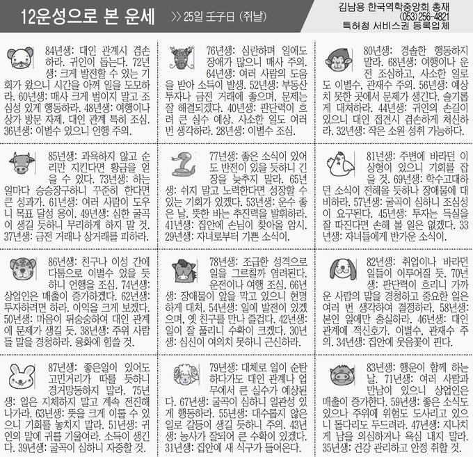 [12운성으로 본 오늘의 운세] 25일 壬子日 (쥐날) (오늘의 띠별 운세) (생년월일운세)