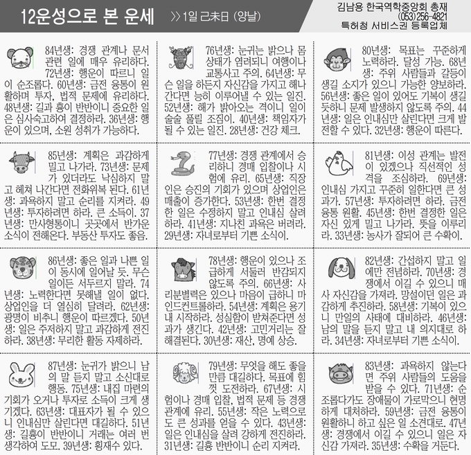 [12운성으로 본 오늘의 운세] 1일 己未日 (양날) (오늘의 띠별 운세) (생년월일운세)