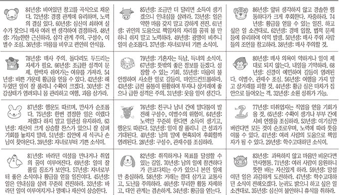 [12운성으로 본 오늘의 운세] 4일 壬戌日 (개날) (오늘의 띠별 운세) (생년월일 운세)