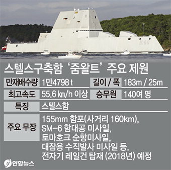 美 최신 스텔스함 ‘줌왈트’…제주 해군기지에 배치되나