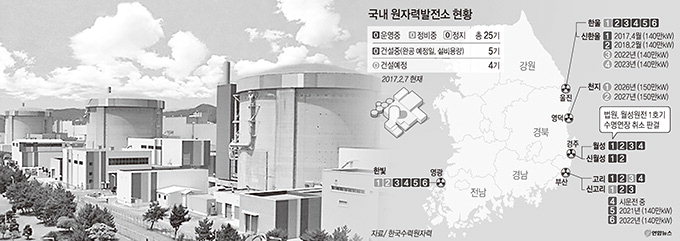 환경단체·주민 “역사적 결정” 한수원 “원안위 항소추이 지켜볼 것”