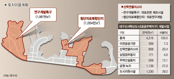 접근성 좋아지자 1년 새 음식점 등 70%, 인구 두배 이상 급증