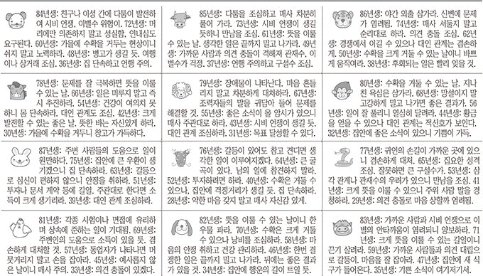 [12운성으로 본 오늘의 운세] 4일 庚寅日(범날) (오늘의 띠별 운세) (생년월일 운세)