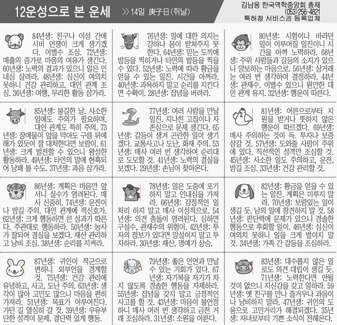 [12운성으로 본 오늘의 운세] 14일  庚子日(쥐날) (오늘의 띠별 운세) (생년월일운세)