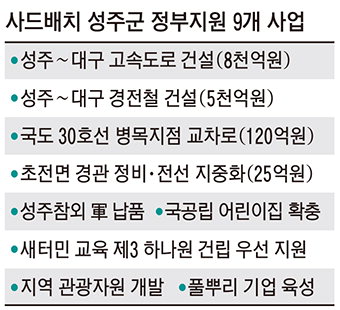 성주 사드보상 확정…대구 잇는 고속道·경전철 건설