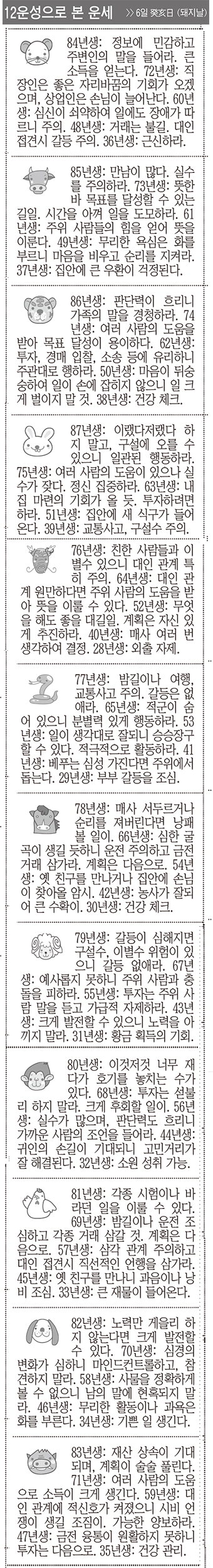 [12운성으로 본 오늘의 운세] 6일 癸亥日 (돼지날) (오늘의 띠별 운세) (생년월일운세)