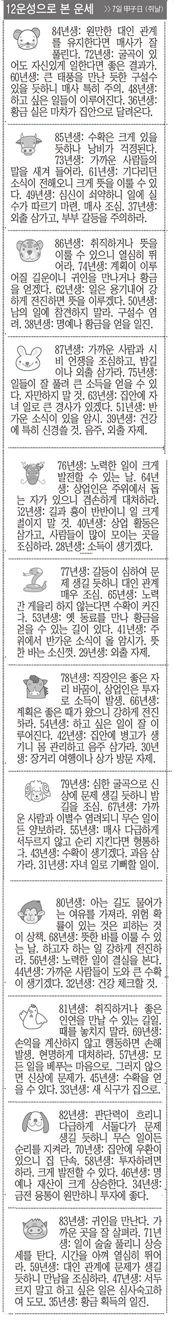 [12운성으로 본 오늘의 운세] 7일 甲子日 (쥐날) (오늘의 띠별 운세) (생년월일운세)