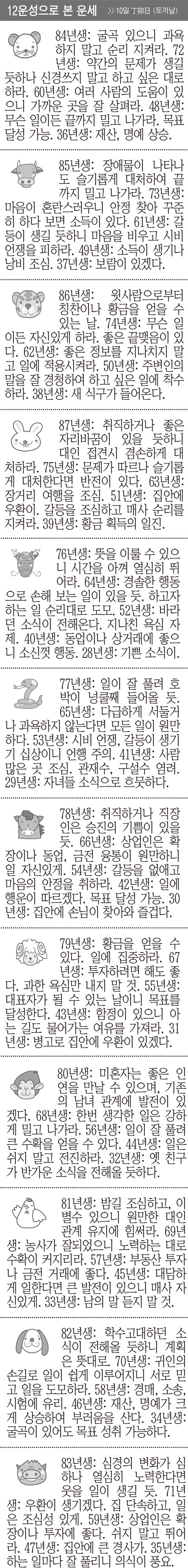 [12운성으로 본 오늘의 운세] 10일 丁卯日 (토끼날) (오늘의 띠별 운세) (생년월일 운세)