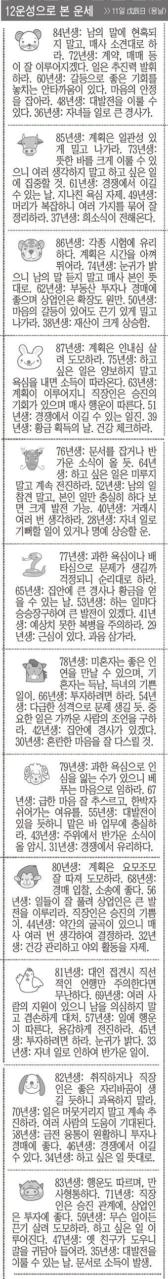 [12운성으로 본 오늘의 운세] 11일 戊辰日 (용날) (오늘의 띠별 운세) (생년월일운세)