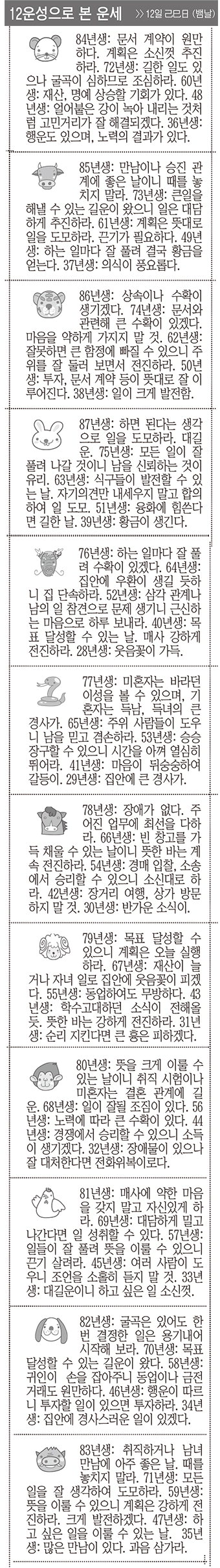 [12운성으로 본 오늘의 운세] 12일 己巳日 (뱀날) (오늘의 띠별 운세) (생년월일운세)