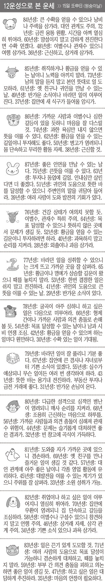 [12운성으로 본 오늘의 운세] 15일 壬申日 (원숭이날) (오늘의 띠별 운세) (생년월일 운세)