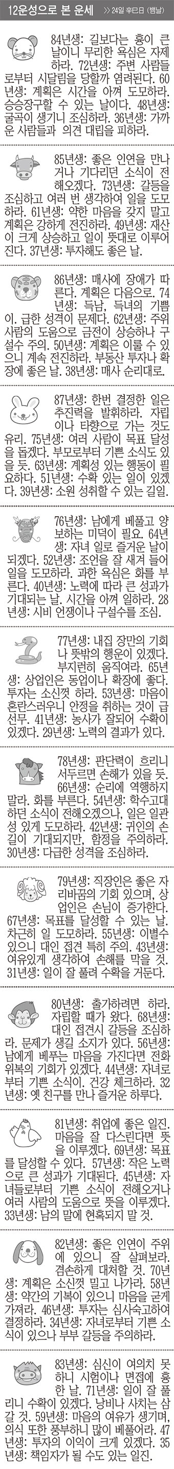 [12운성으로 본 오늘의 운세] 24일 辛巳日 (뱀날) (오늘의 띠별 운세) (생년월일 운세)