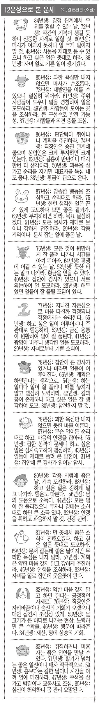 [12운성으로 본 오늘의 운세] 2일 己丑日 (소날) (오늘의 띠별 운세) (생년월일운세)