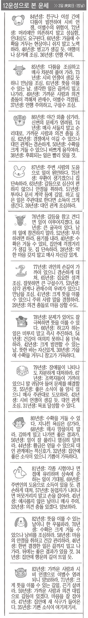[12운성으로 본 오늘의 운세] 3일 庚寅日 (범날) (오늘의 띠별 운세) (생년월일운세)