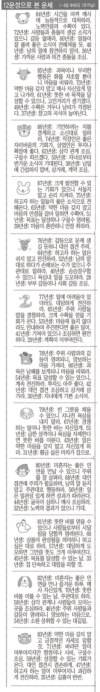 [12운성으로 본 오늘의 운세] 4일 辛卯日 (토끼날) (오늘의 띠별 운세) (생년월일운세)