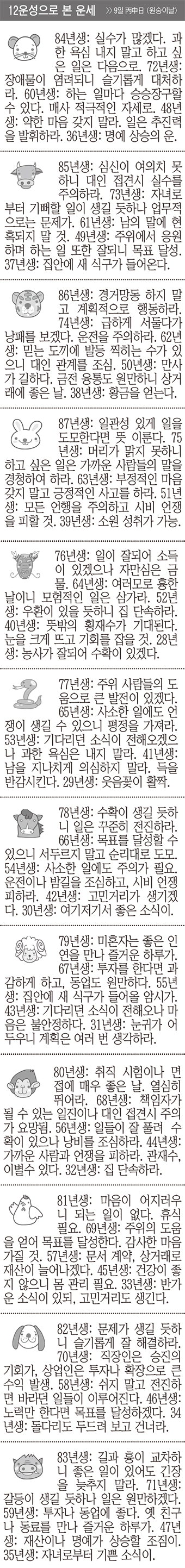 [12운성으로 본 오늘의 운세] 9일 丙申日 (원숭이날) (오늘의 띠별 운세) (생년월일 운세)