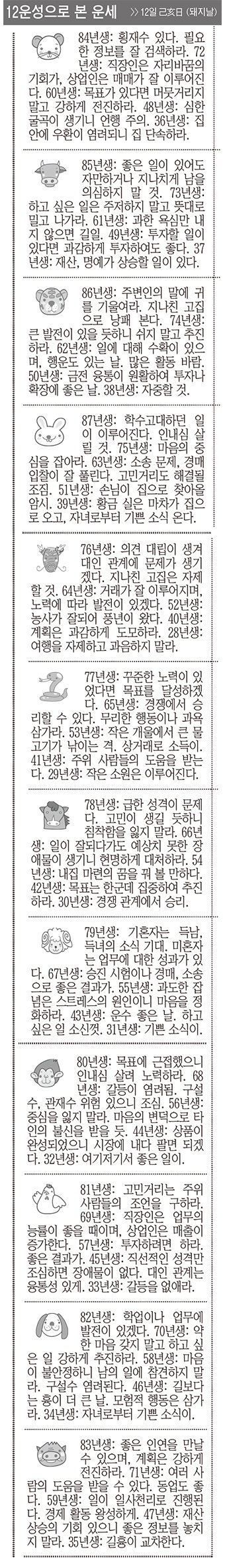 [12운성으로 본 오늘의 운세] 12일 己亥日 (돼지날) (오늘의 띠별 운세) (생년월일운세)