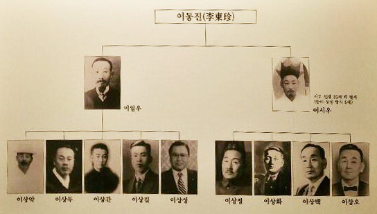 [이 사람] 인물·유품展 기획한 소남 이일우 증손 이재일씨