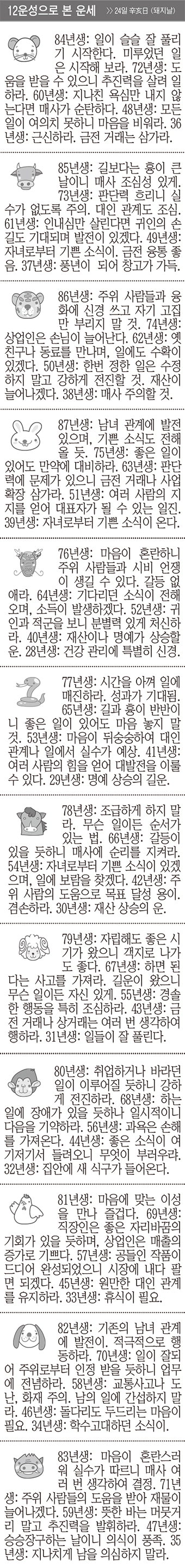 [12운성으로 본 오늘의 운세] 24일 辛亥日 (돼지날) (오늘의 띠별 운세) (생년월일 운세)