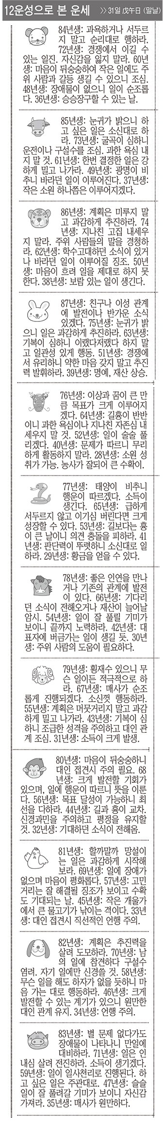 [12운성으로 본 오늘의 운세] 31일 戊午日 (말날) (오늘의 띠별 운세) (생년월일운세)