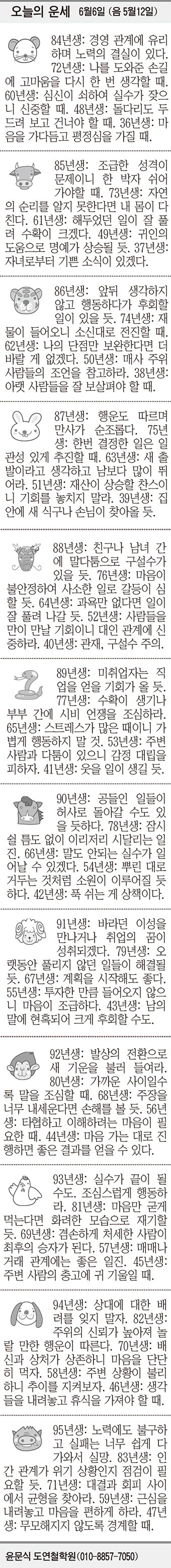 [오늘의 운세] 6월6일 (음 5월12일) (오늘의 띠별 운세) (생년월일 운세)