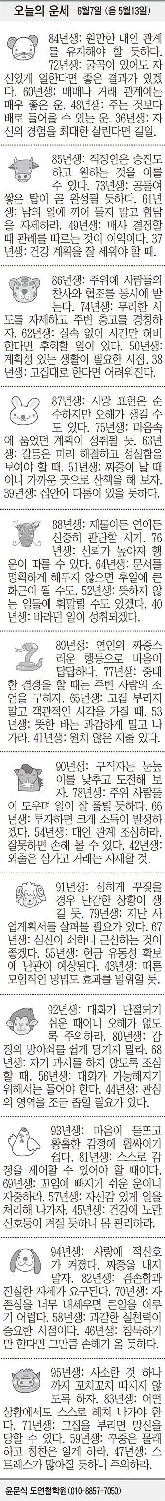 [오늘의 운세]  6월7일 (음 5월13일) (오늘의 띠별 운세) (생년월일 운세)