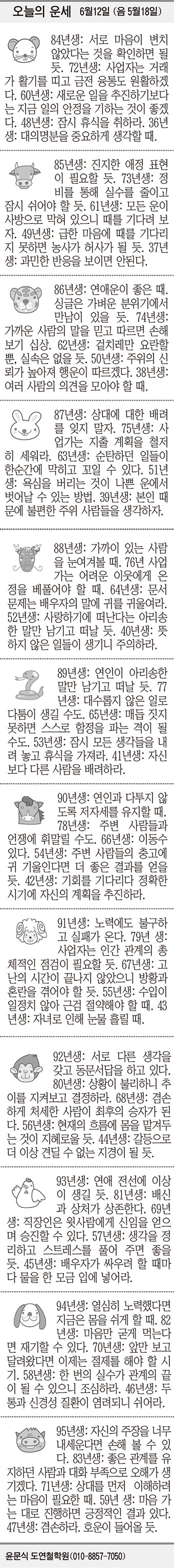 [12운성으로 본 오늘의 운세] 6월12일 (음 5월18일) (오늘의 띠별 운세) (생년월일 운세)