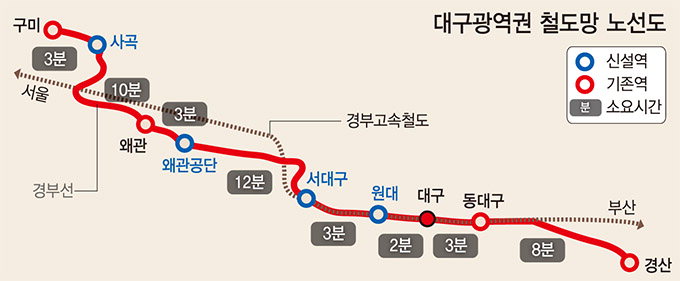 구미 경제계 ‘대구권 광역철도’조기 건설 건의