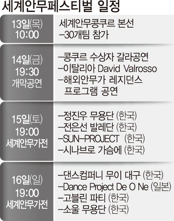 국내외 무용가 대구서 창조적 춤판 벌인다