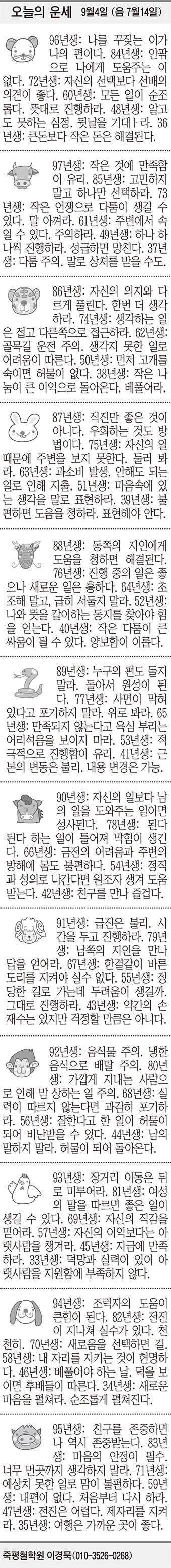 [오늘의 운세] 9월4일 (음 7월14일) (오늘의 띠별 운세) (생년월일 운세)