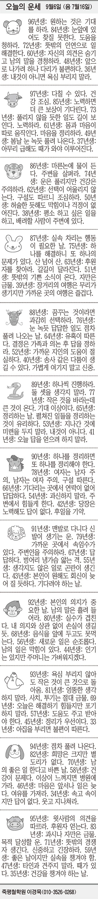 [오늘의 운세] 9월6일 (음 7월16일) (오늘의 띠별 운세) (생년월일 운세)