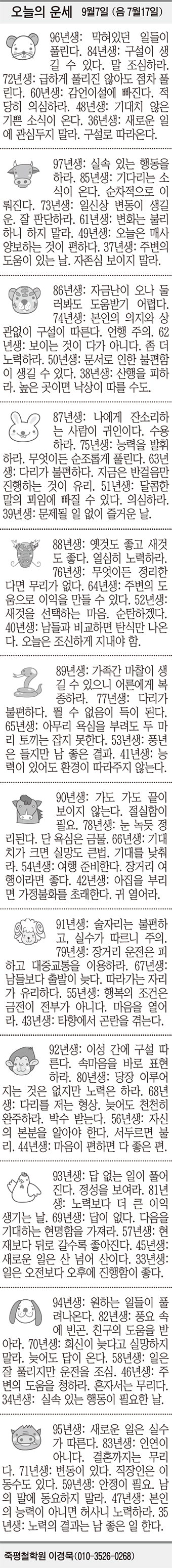 [오늘의 운세] 9월7일 (음 7월17일) (오늘의 띠별 운세) (생년월일 운세)