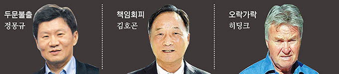 뒷걸음질 한국축구 ‘리더십 부재’에 발목 잡혔다