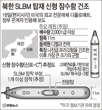 美 “北, SLBM 탑재 신형 잠수함 건조중”