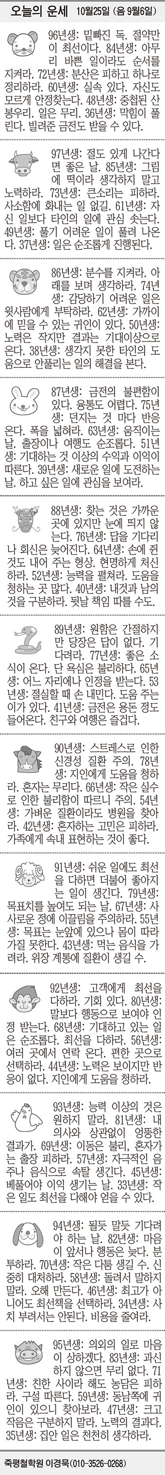 [오늘의 운세] 10월25일 (음 9월6일) (오늘의 띠별 운세) (생년월일 운세)