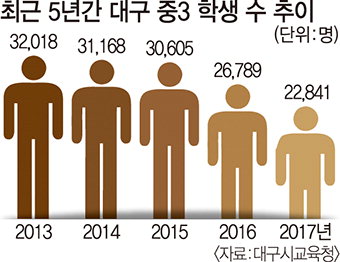 고교도 학교홍보 시대…우수신입생 유치 경쟁