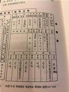 [김명환의 뮤직톡톡] 대구 음악의 선구자 박태원