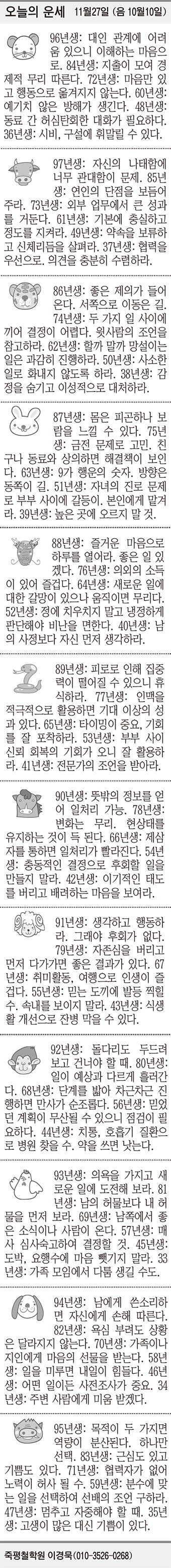 [오늘의 운세] 11월27일 (음 10월10일) (오늘의 띠별 운세) (생년월일 운세)